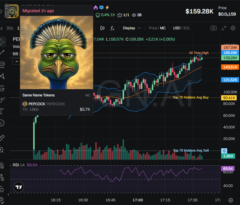 badattrading_'s tweet image. $PEPECOCK (CA 8PpWhbyiD36sCr4EVoJdEiCbsW2DH4bB32SA8iKjpump) is a bundled scam, don't buy, stay away.