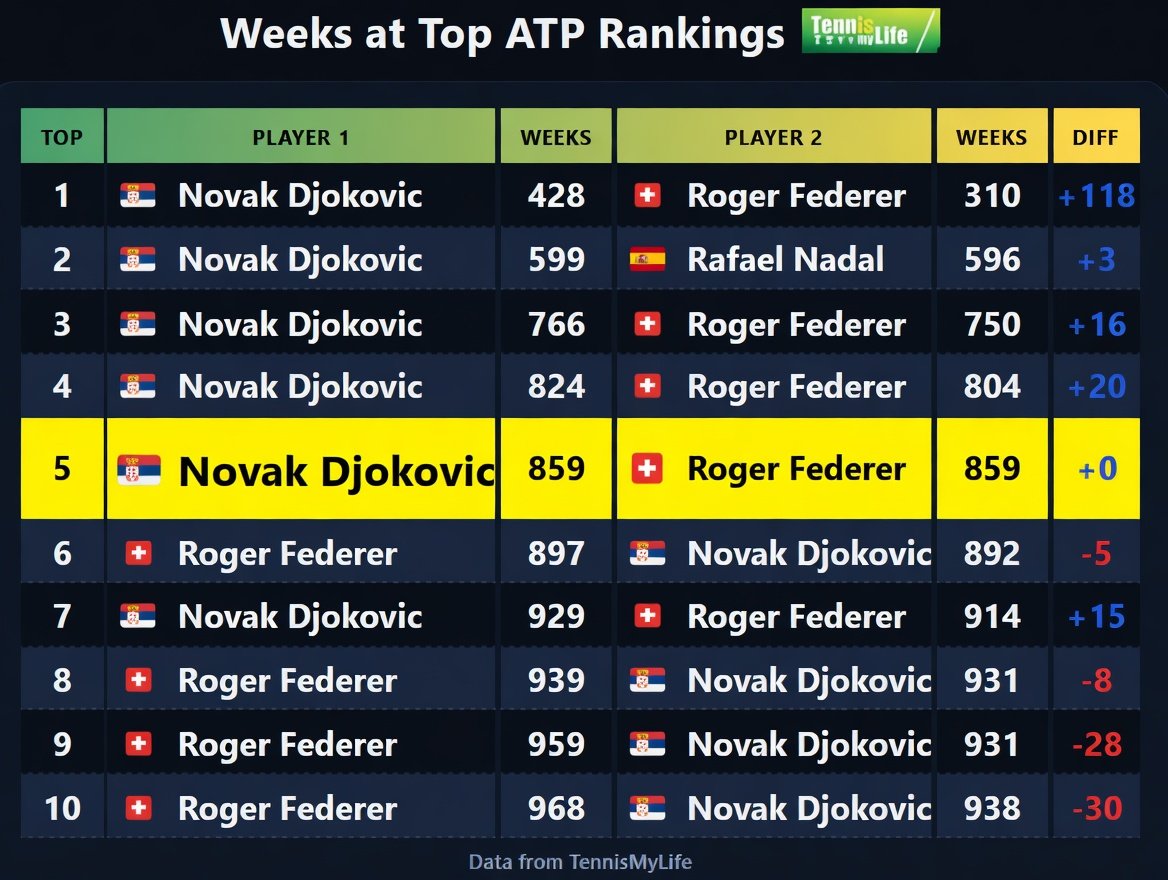 TennisMyLife tweet media