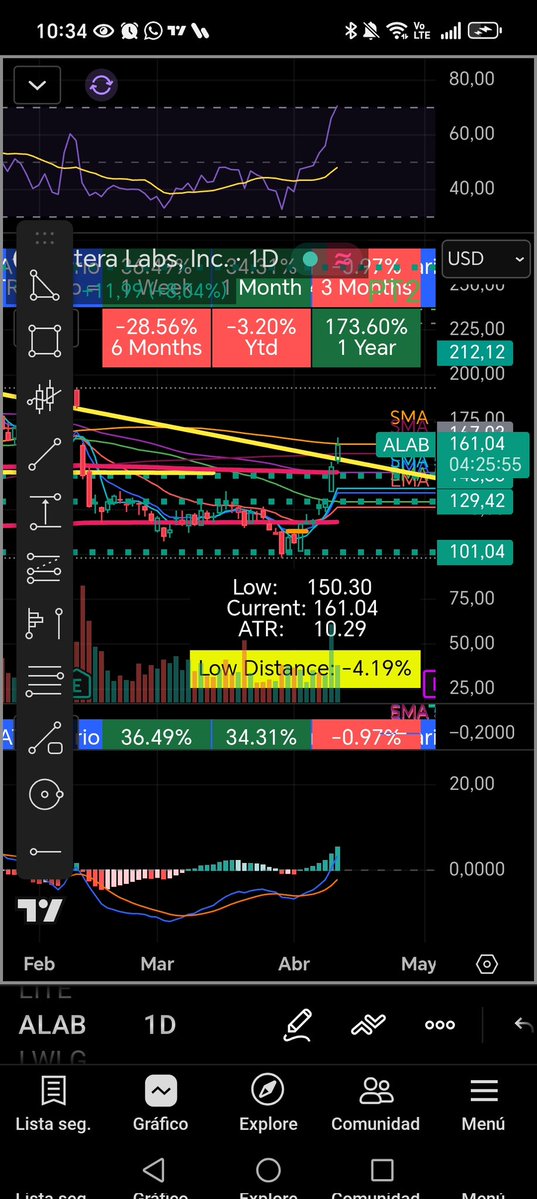 David Julian Fernandez 🦁 tweet media