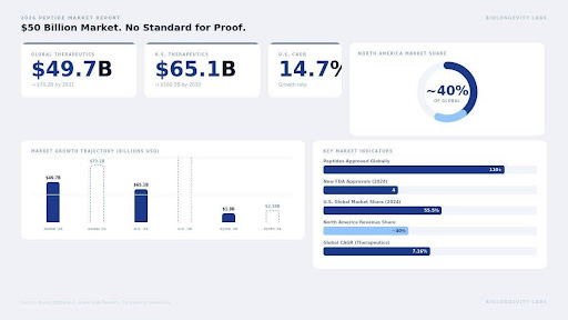 BioLongevity Labs tweet media