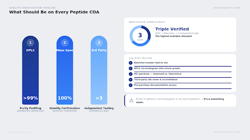 BioLongevity Labs tweet media