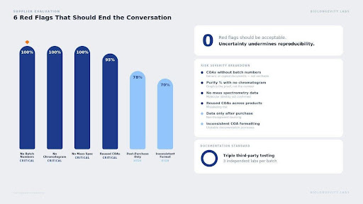 BioLongevity Labs tweet media