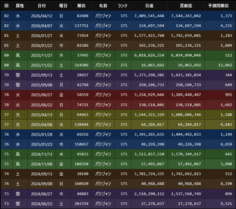 パリジャンくん＠相棒といっしょ。 tweet media