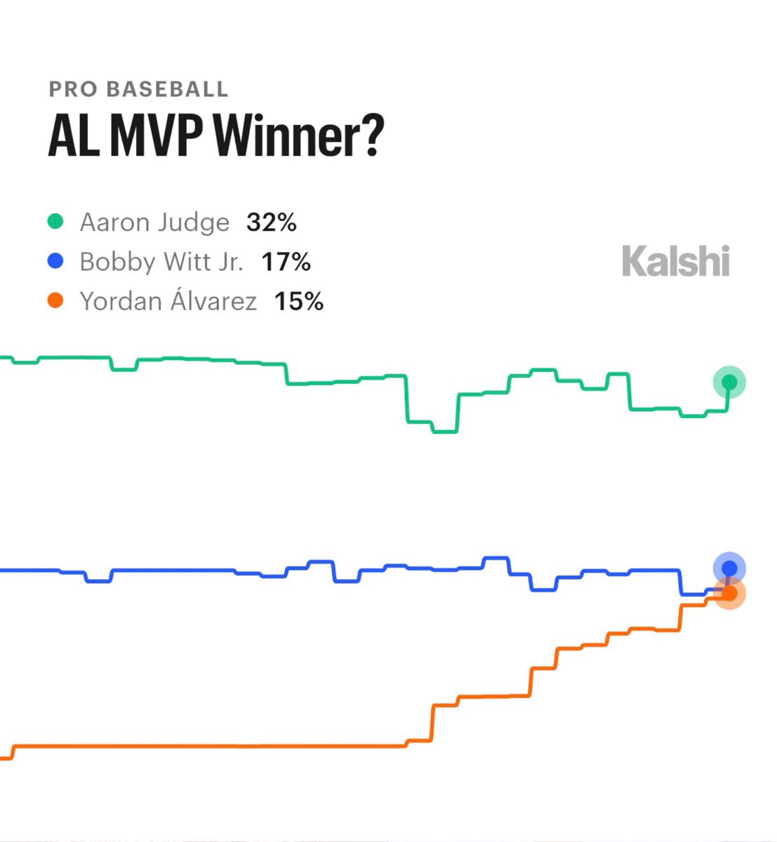 Kalshi Sports tweet media