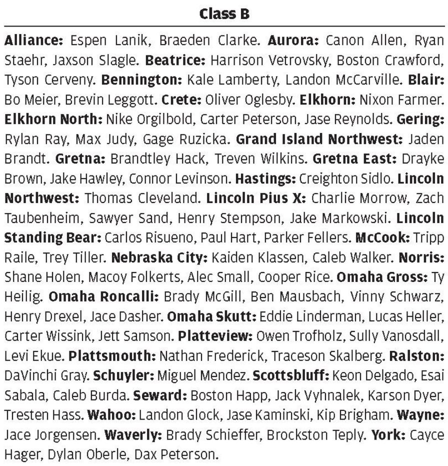 Lincoln Standing Bear Boys Basketball tweet media