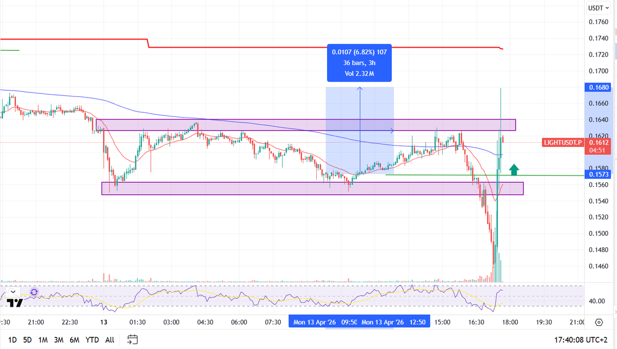 Breakout Trader tweet media