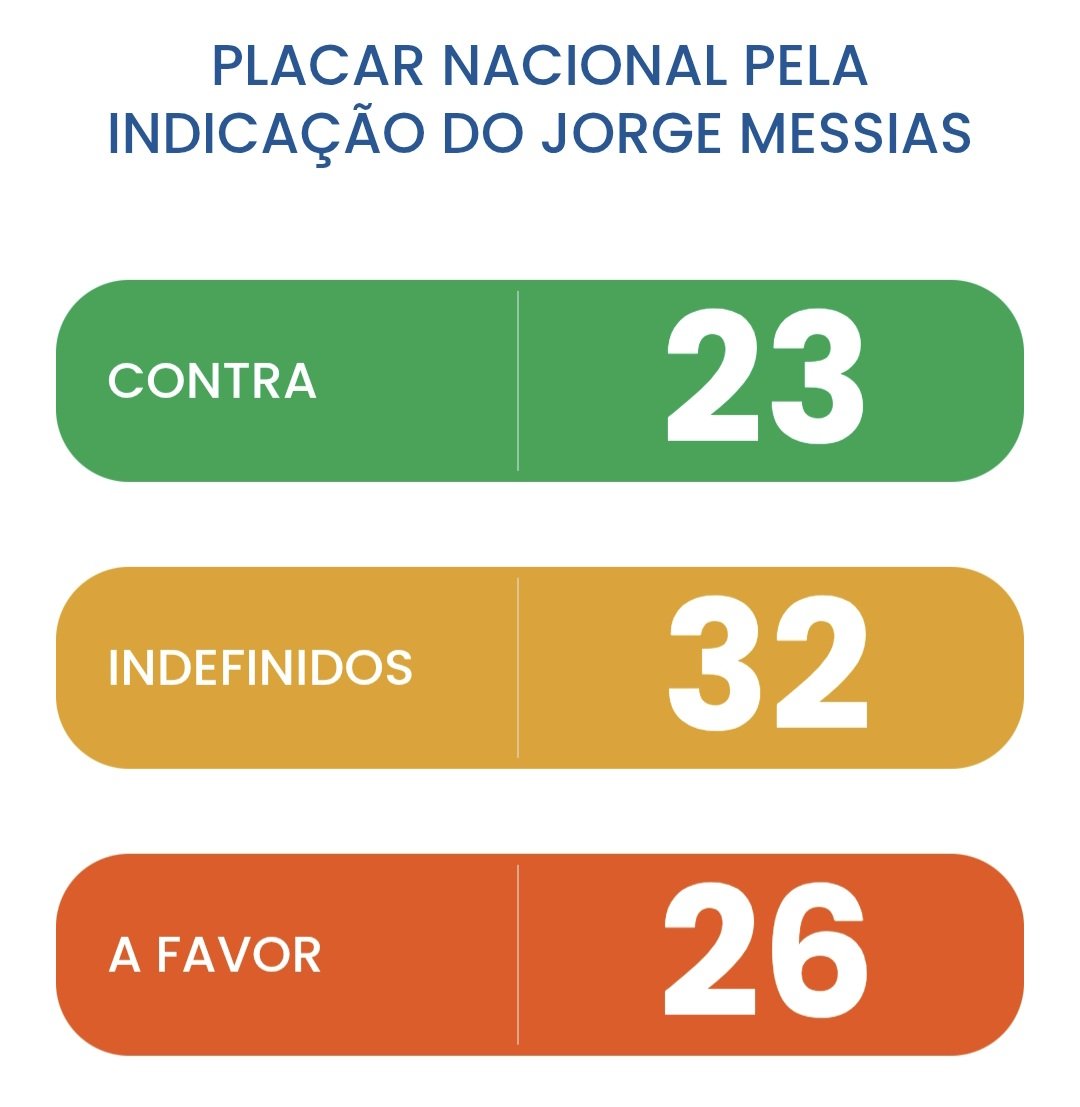 RT do Brasil tweet media