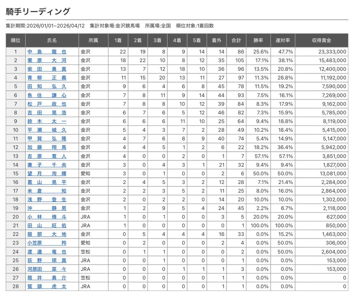 けーば tweet media