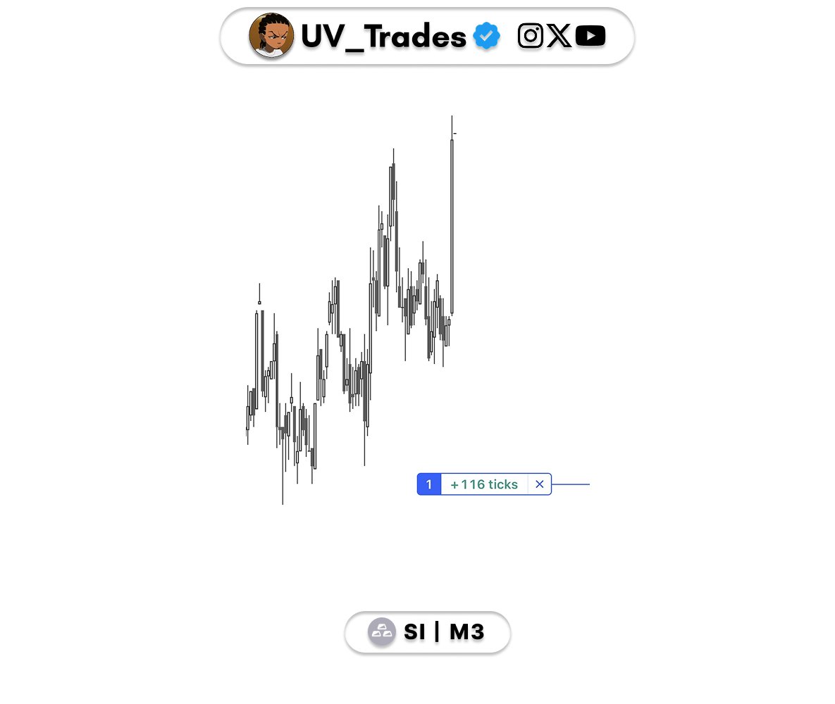 Uv_Trades's tweet image. $SI

[+3R]