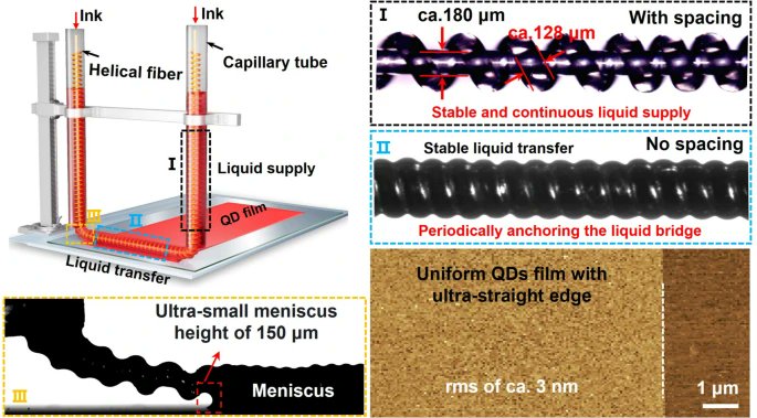 MaterialsF85318's tweet image. Uniform Quantum Dot Film with Well‑Defined Edges by A Helical Fibrous Liquid Bridge: Toward High‑Performance Light‑Emitting Diode
🧑‍🎓Huan Liu et al.
🏫Beihang University
🔗link.springer.com/article/10.100…
#Helical fibrous #Liquid bridge #Contact line #Uniform film #QLED