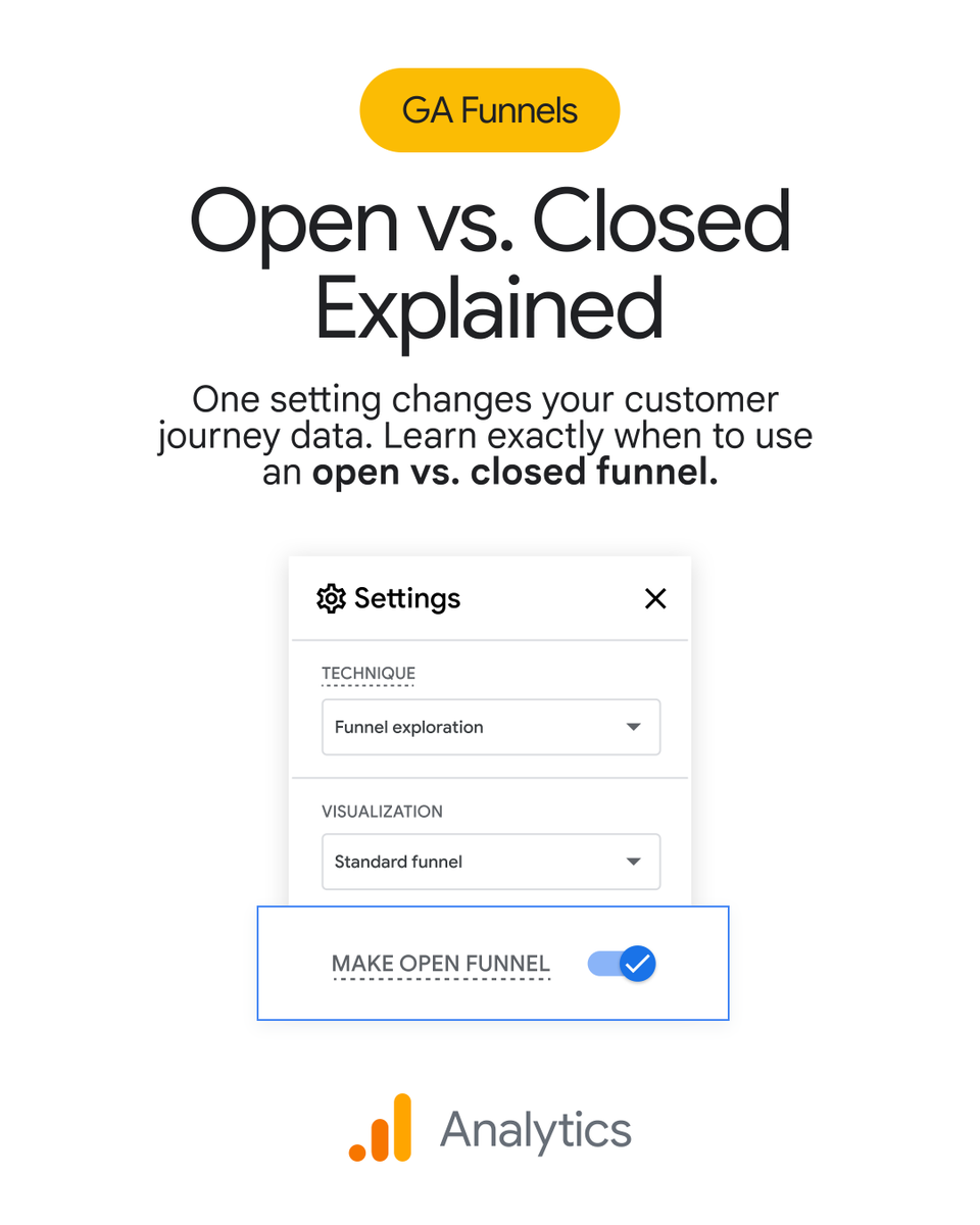 Google Analytics tweet media