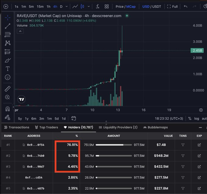 CryptoLegend⭐ tweet media