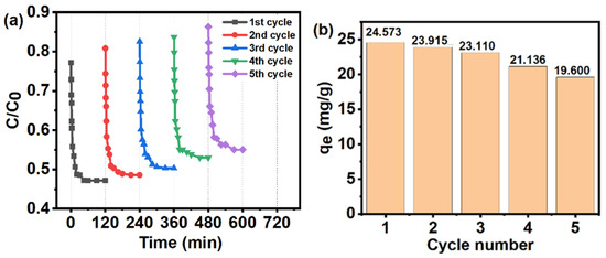 #recommendedreading

📖 Employment of Fe3O4/Fe2TiO5/TiO2 Composite Made Using Ilmenite for Elimination of Methylene Blue, by Himasha Gunathilaka and Charitha Thambiliyagodage

🔗 Read for free at: brnw.ch/21x1yBw

#WastewaterTreatment #Adsorption #EnvironmentalEngineering