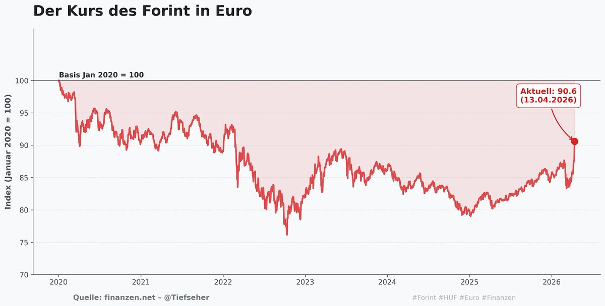 Daniel D. Eckert tweet media