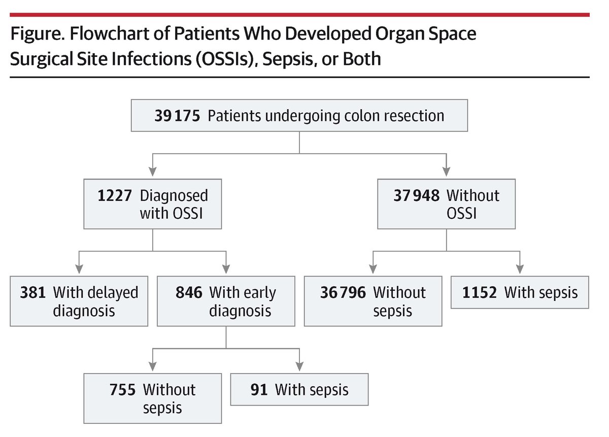 JAMA Surgery tweet media