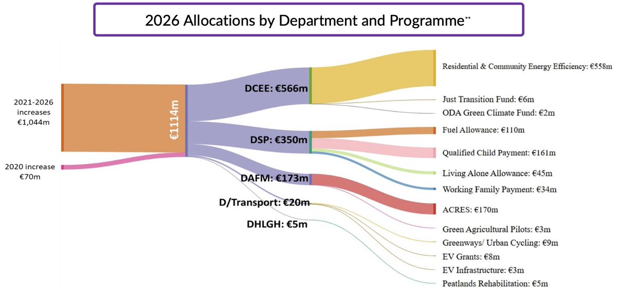 Sarah Byrne 🇮🇪 tweet media