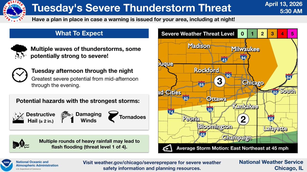 NWS Chicago tweet media