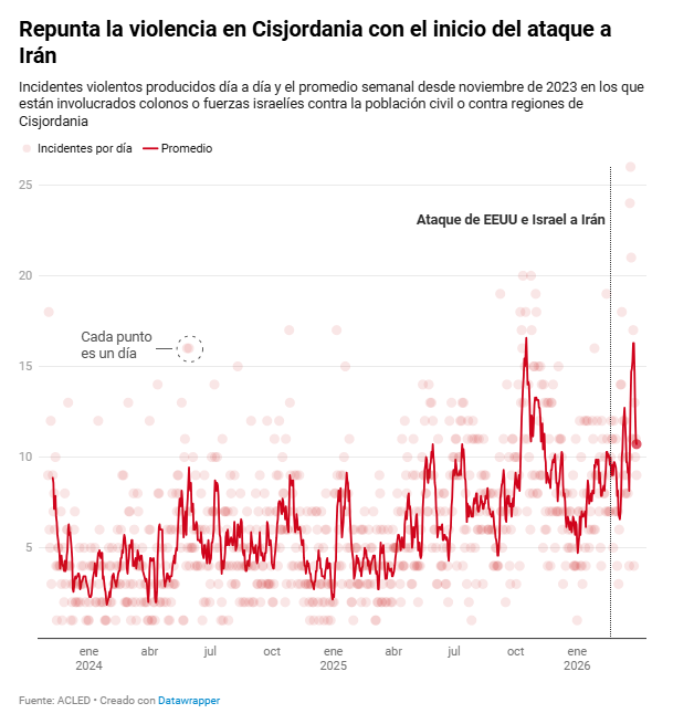 elDiario.es tweet media