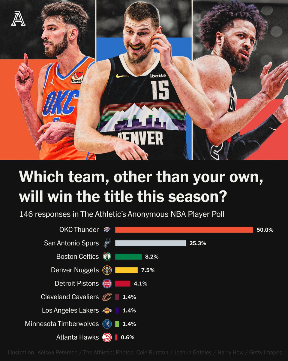 The Athletic tweet media