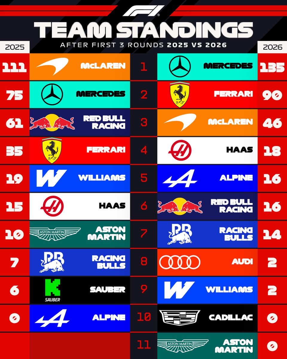Formula 1 tweet media