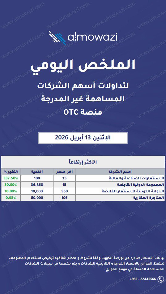 almowazi's tweet image. ملخص أداء منصة (OTC) وفقاً لبورصة الكويت
#almowazi
#OTC
#BoursaKuwait
