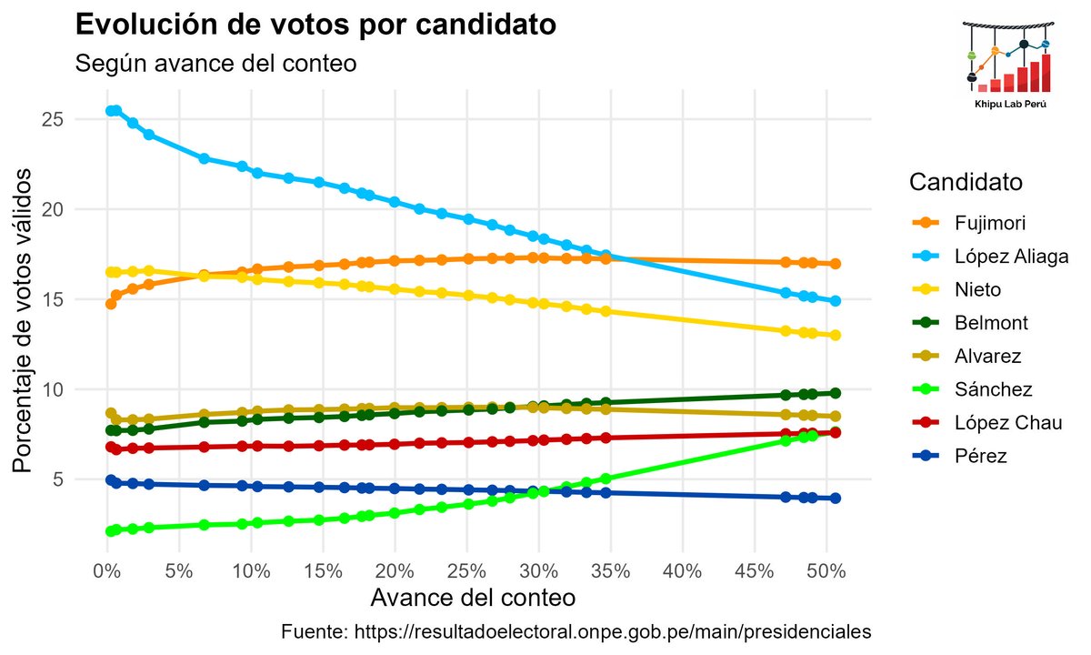 Khipu Lab Perú tweet media