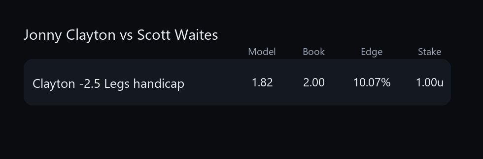 Darts Data Bets tweet media