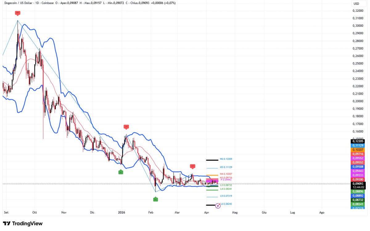 MbkCrypto's tweet image. Be prepared
#DOGEUSD