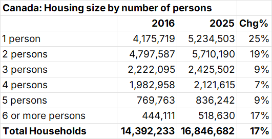 Dr. Mike P. Moffatt 🇨🇦🏅🏅 tweet media