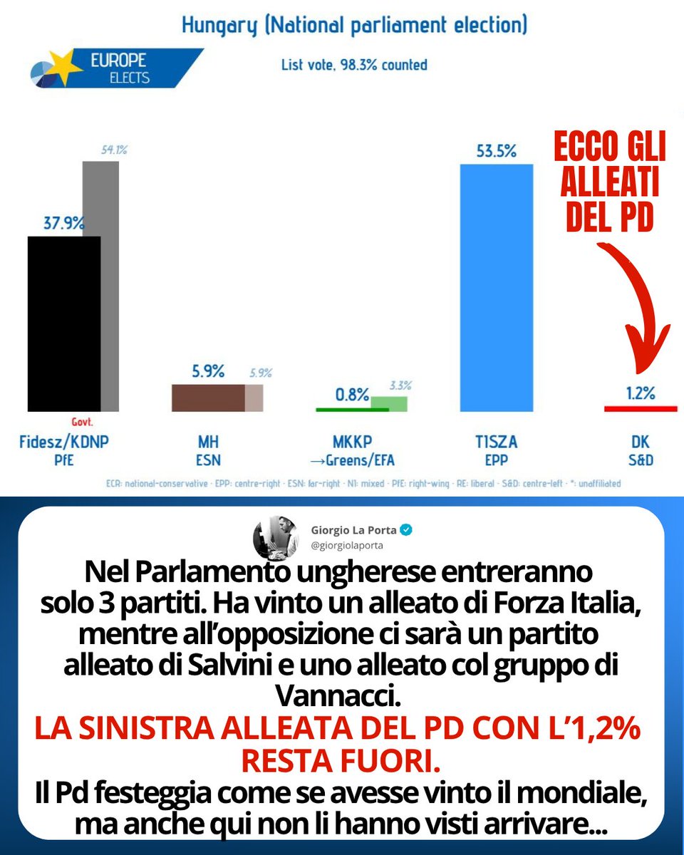 Giorgio La Porta tweet media