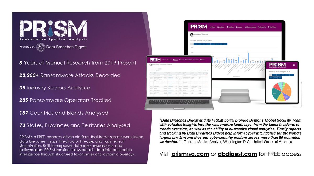 Data Breaches Digest tweet media