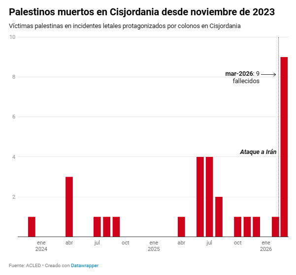 elDiario.es tweet media