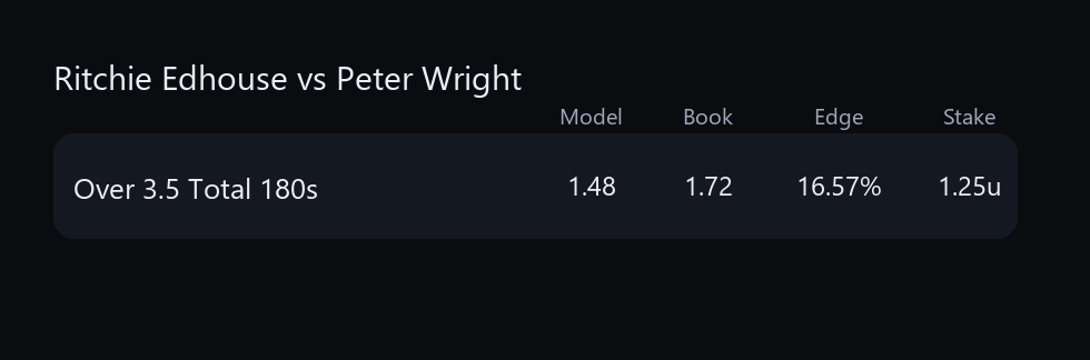 Darts Data Bets tweet media