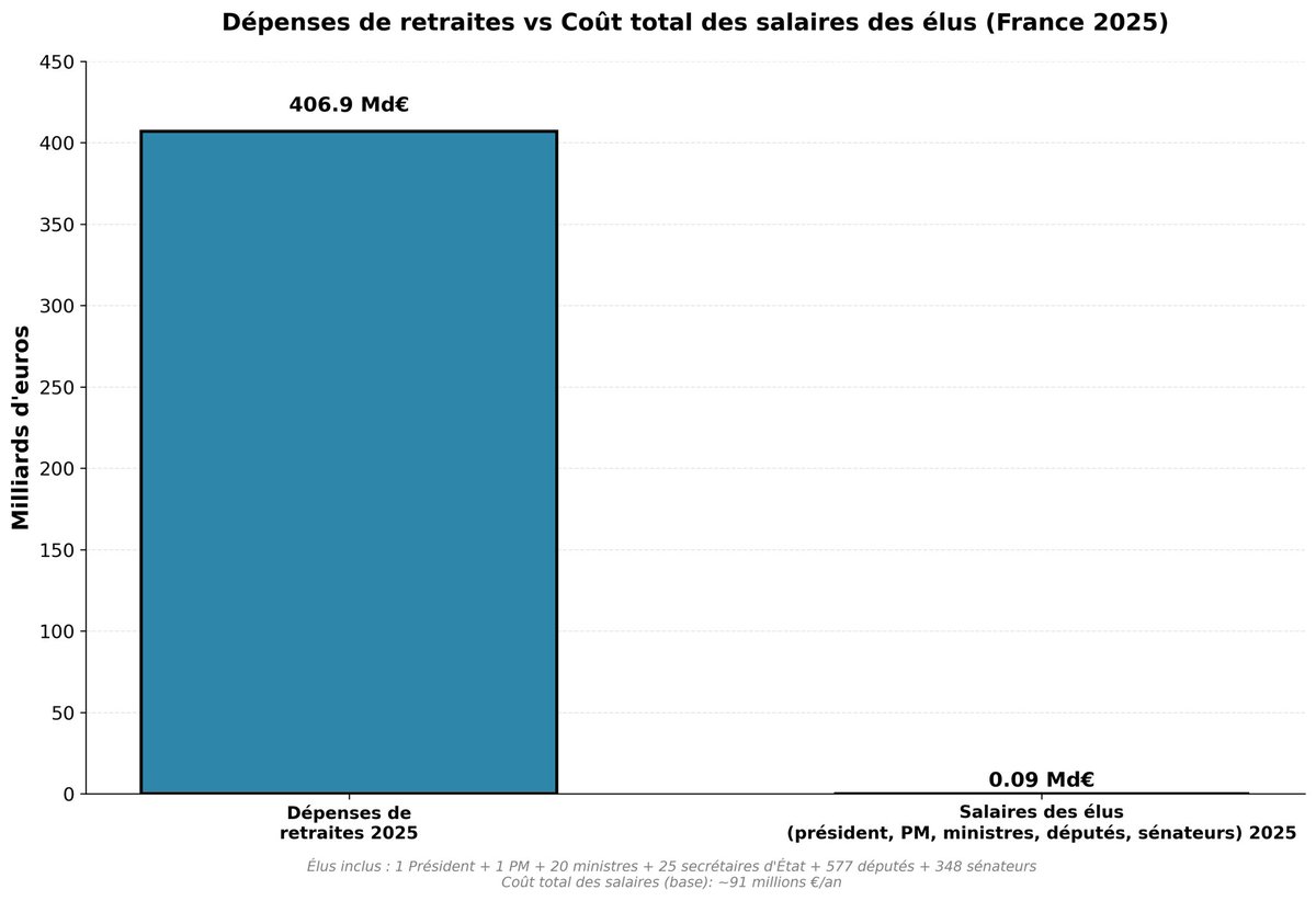 Matthieu Gariel — eu/acc 🇺🇦 tweet media