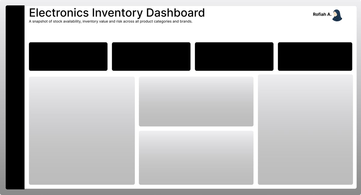 techiehub_28's tweet photo. @hnginternship Stage 0 Task complete! ๐
Explored an Electronics Products dataset to uncover inventory health and stock availability insights.
Simple approach, clear insights.
Tool used: Microsoft Excel
#HNGDataAnalytics #HNG #DataAnalytics #Stage0 #Excel https://t.co/Qsp9EqiPe7
