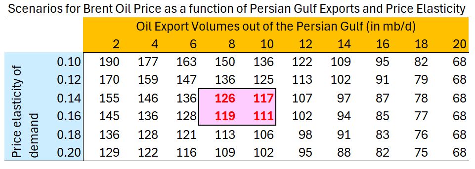 Robin Brooks tweet media