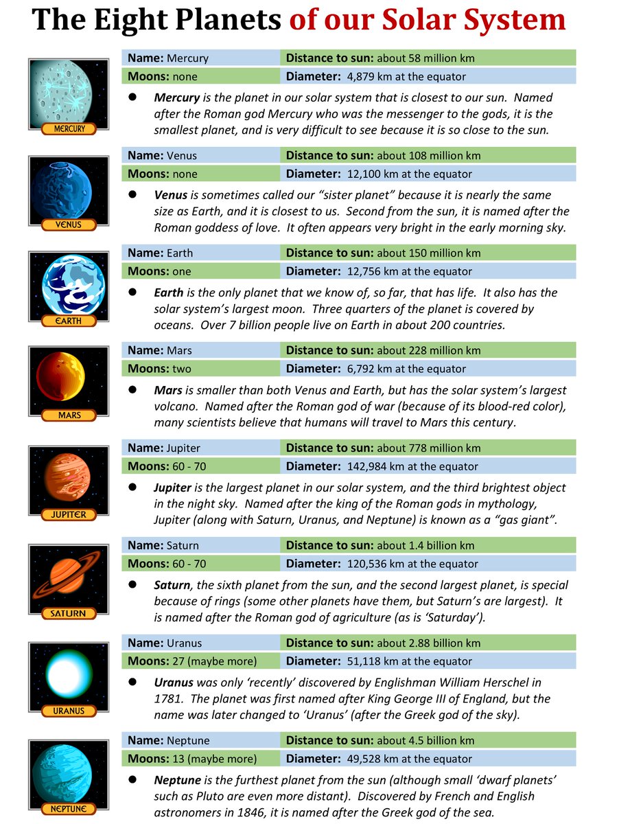 earthspace2026's tweet image. The eight planets of our solar system
