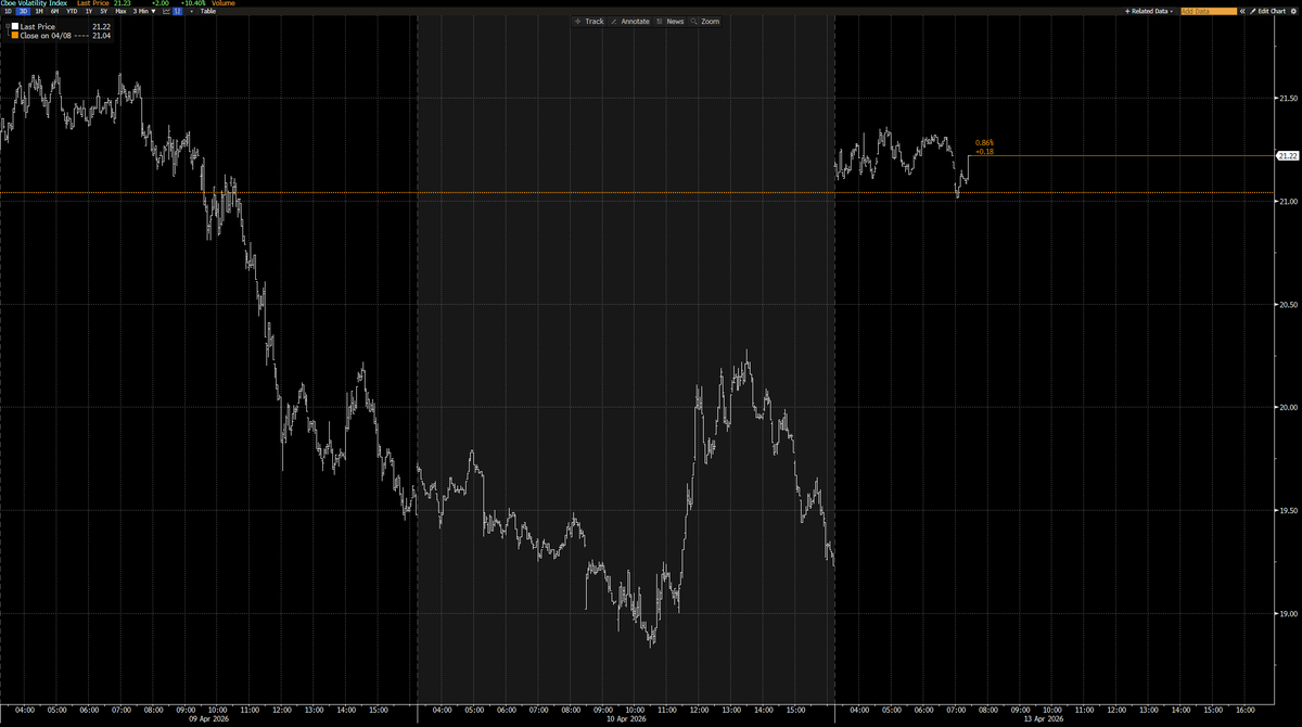 VolSignals tweet media