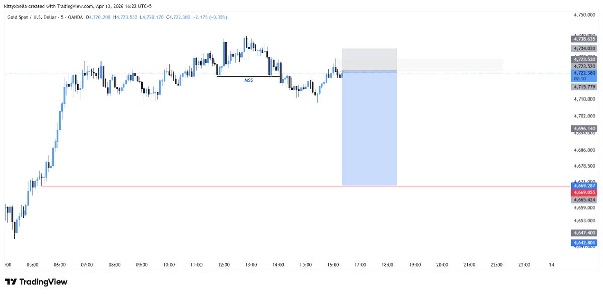 TraderTengku's tweet photo. #XAUUSD SELL NOW
STOPLOSS @ 4734

TP @ 4710
TP @ 4697
TP @ 4685
TP @ 4669
https://t.co/YVhzSqFvlU
NOTE : HIGH RR ENTRYY 🔥
Stoploss only 100 Pips &amp; Tp is 570 pips🤯🔥 https://t.co/t1TSVX5K3R