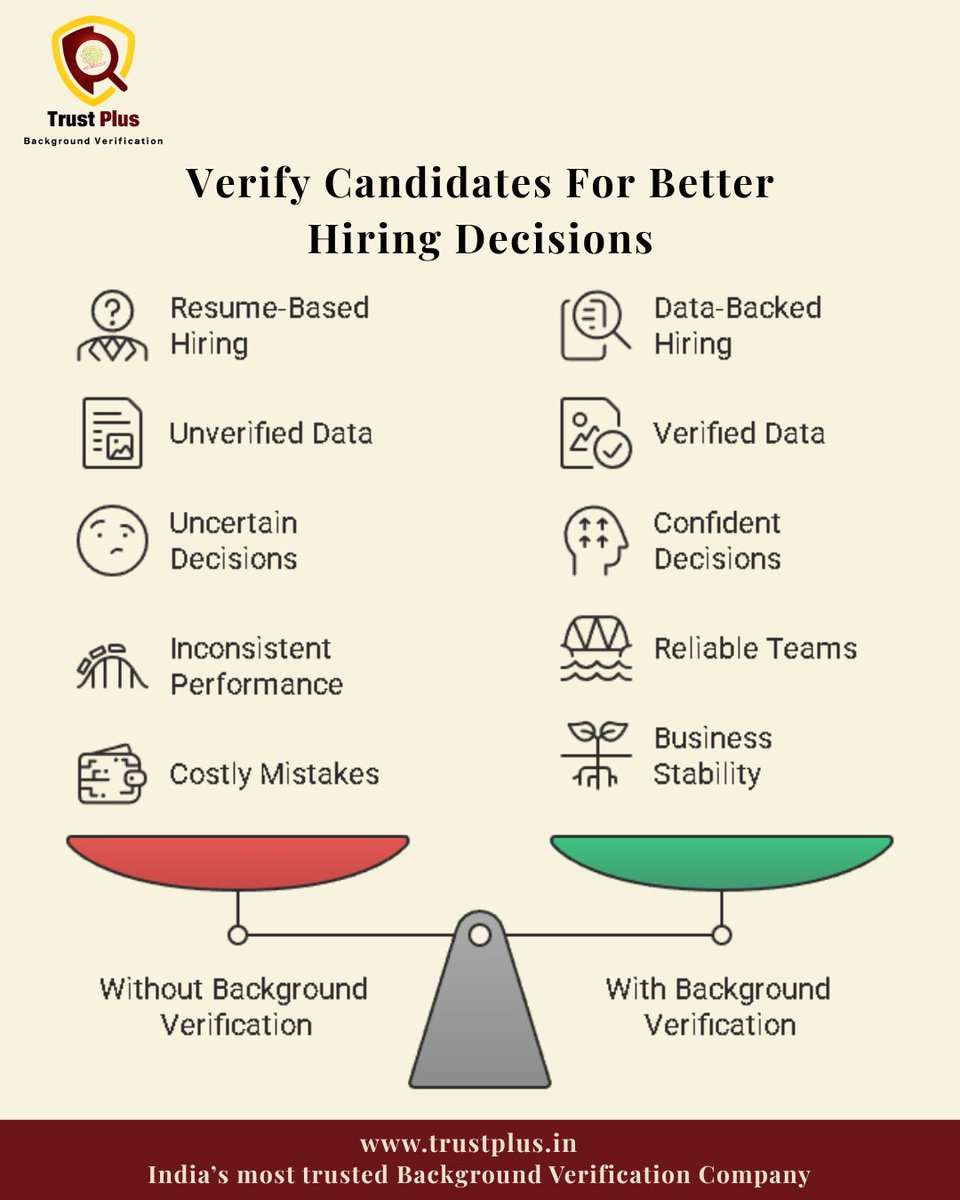 PlusTrust30329's tweet photo. Bad hires are expensive.
Unverified hires are riskier.
Verify before you trust.

#SmartHiring #TrustPlus #HRInsights #BackgroundVerification https://t.co/vLW23uZCFB