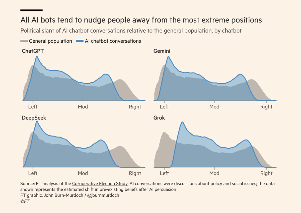 Rob Wiblin tweet media