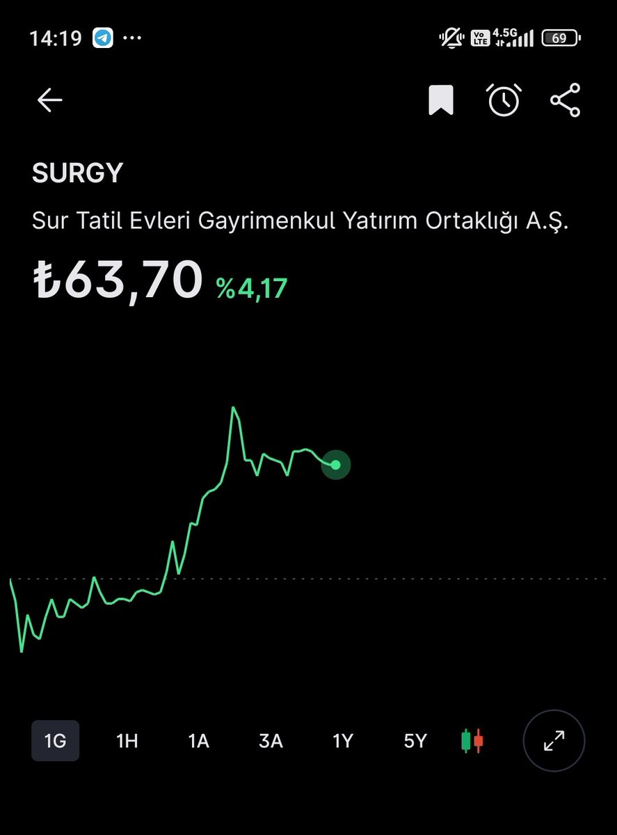 Faarmax's tweet photo. #surgy +5 bu endekse ragmeb #farmax System de artıda ! 2 çeşit alım satım var kullanımı son derece basit birincisi kısa periyot için 3 tikli onay bir diğeri orta uzun için AL kanalında al SAT kanalında sat sistemi. Bir hissede alınacak kâr ile ömür boyu kullanım imkanı https://t.co/VdgD4U7lZh