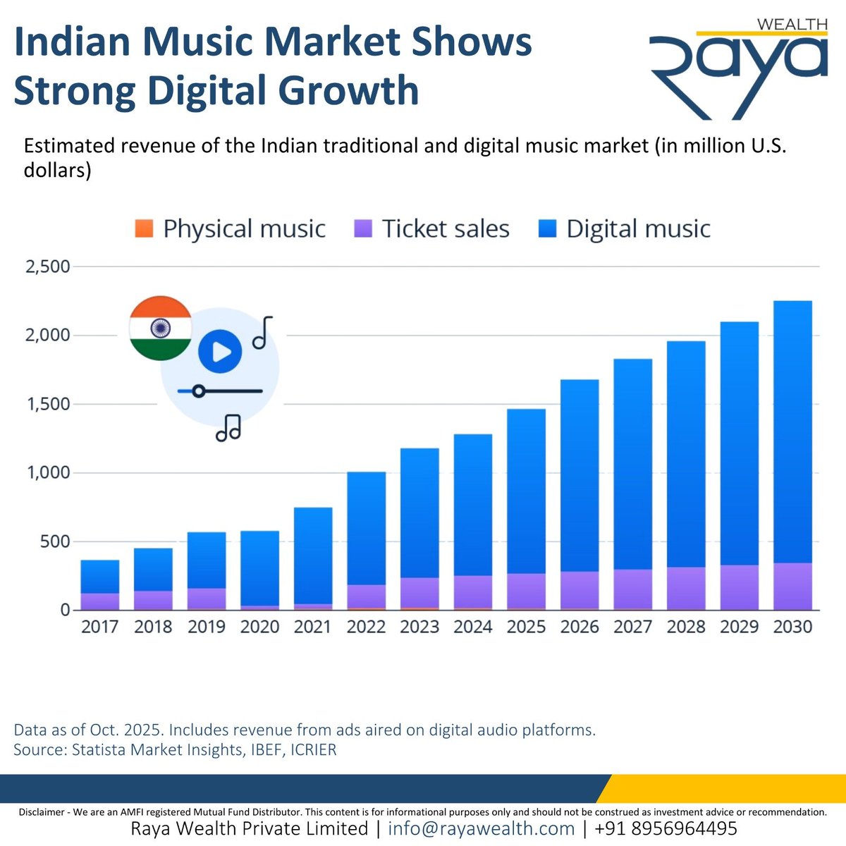 Raya Wealth Pvt. Ltd. tweet media