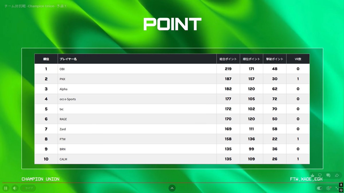 TXC　e-sports tweet media