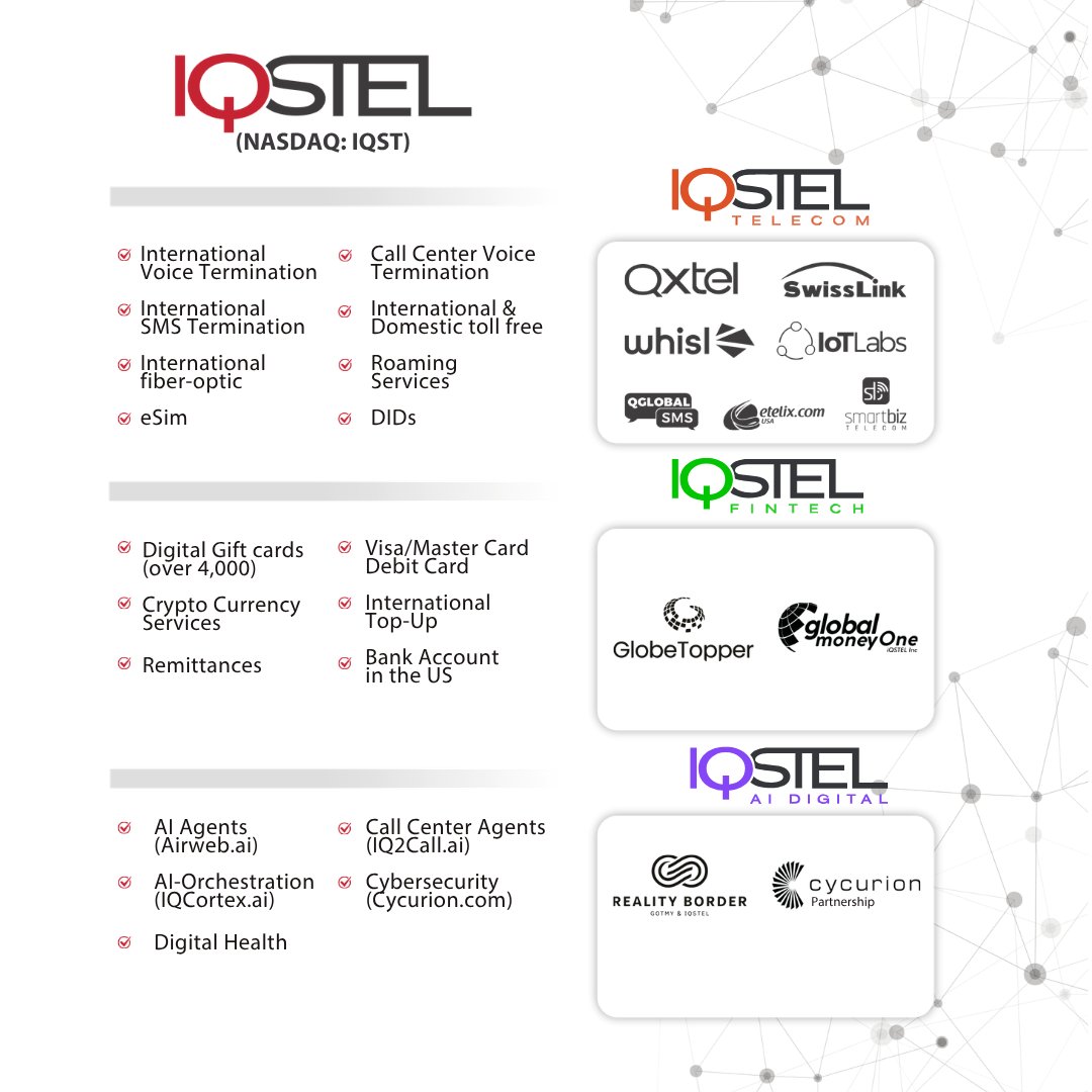 IQSTEL Inc. (NASDAQ: IQST) tweet media