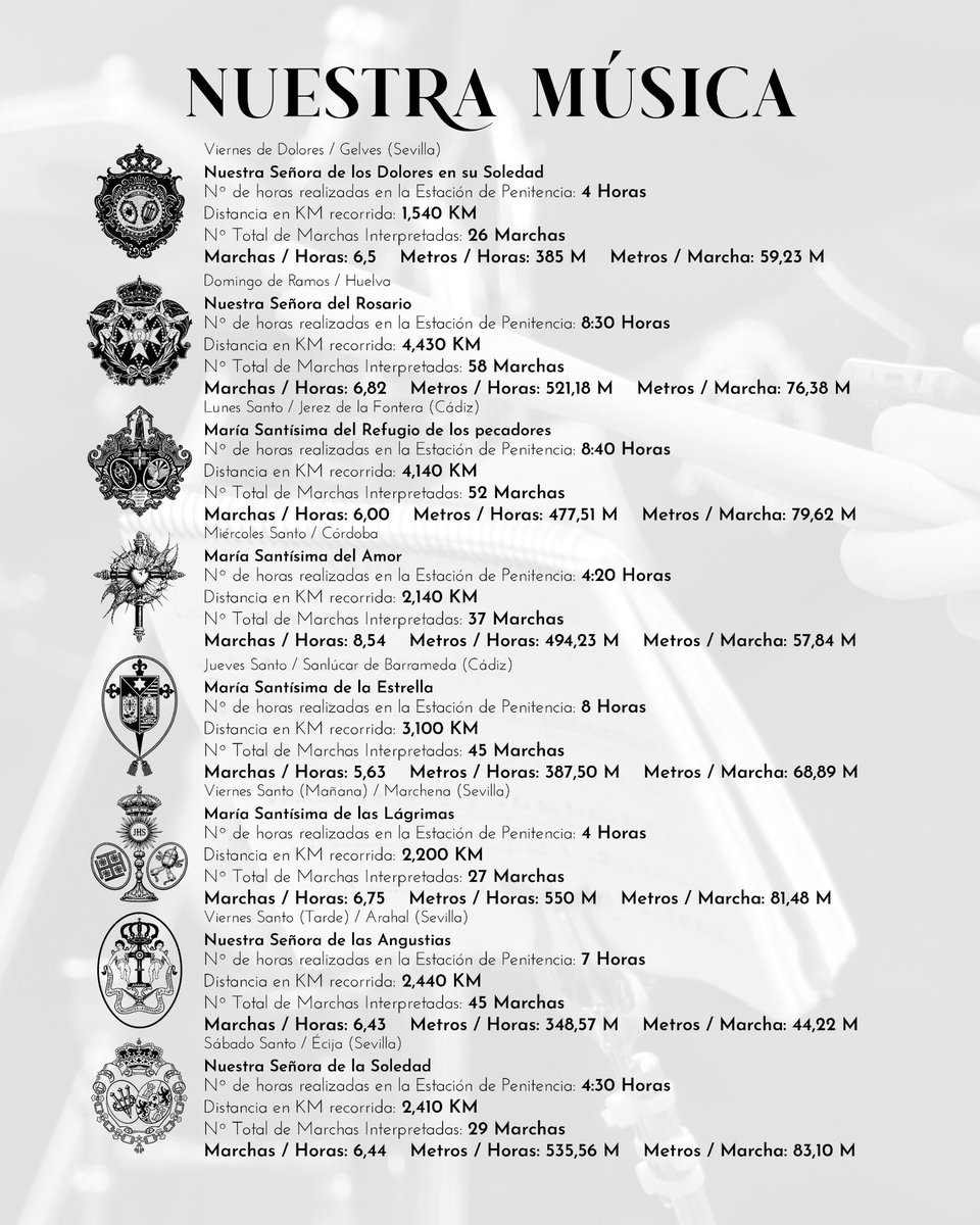 Banda de Música AMUECI tweet media