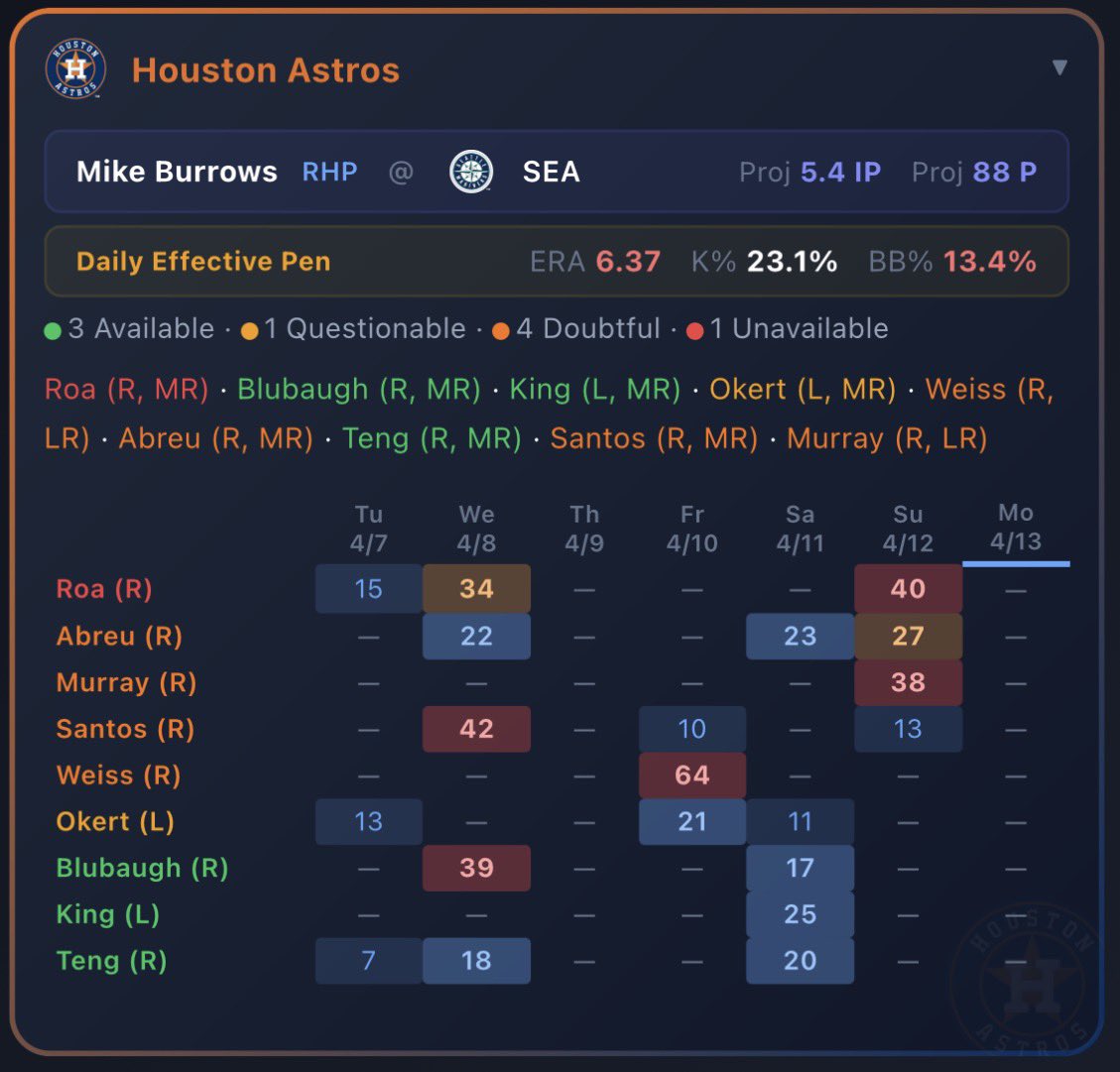 StatsOverScore tweet media