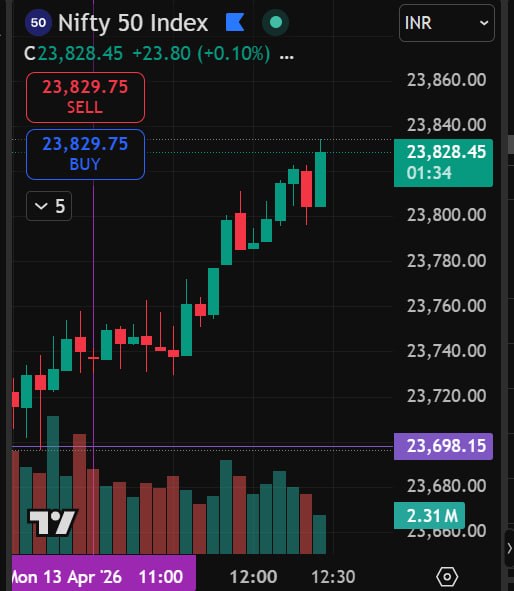 Astrologer_369's tweet photo. Today's Astrological Time and trades

Full Bang On 

#Fin_astro #financialastrology #astrology #nifty50 #banknifty #nasdaq 
@Prakhar52074177 

Financial Astrology Batch 6 is Live, those who want to learn and Predict move before happen can join this batch.

Do what's app for more queries - 9351936468