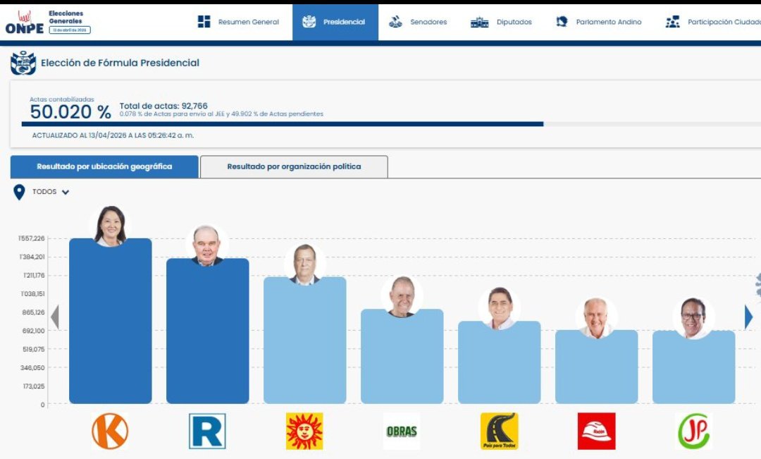 Lengua Picante 🌶 tweet media