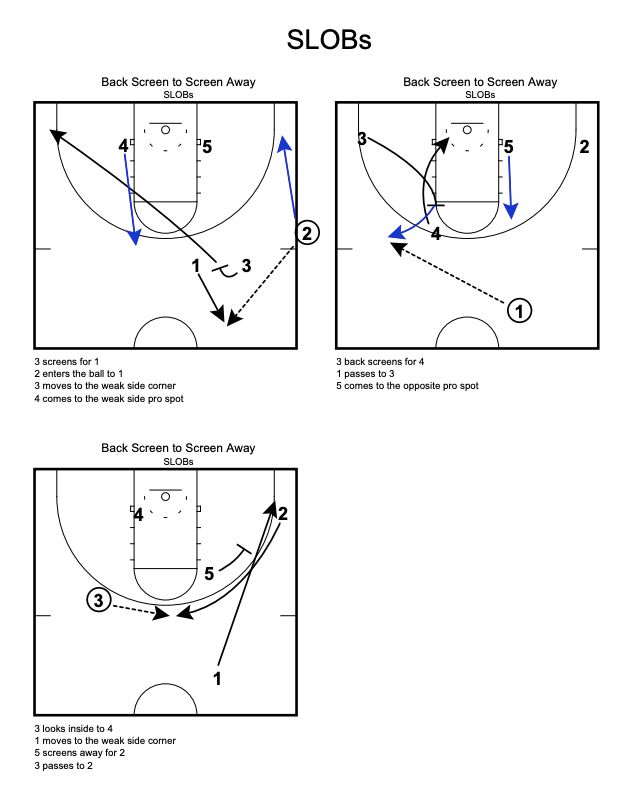 CoachLync | Tools & Playbooks tweet media